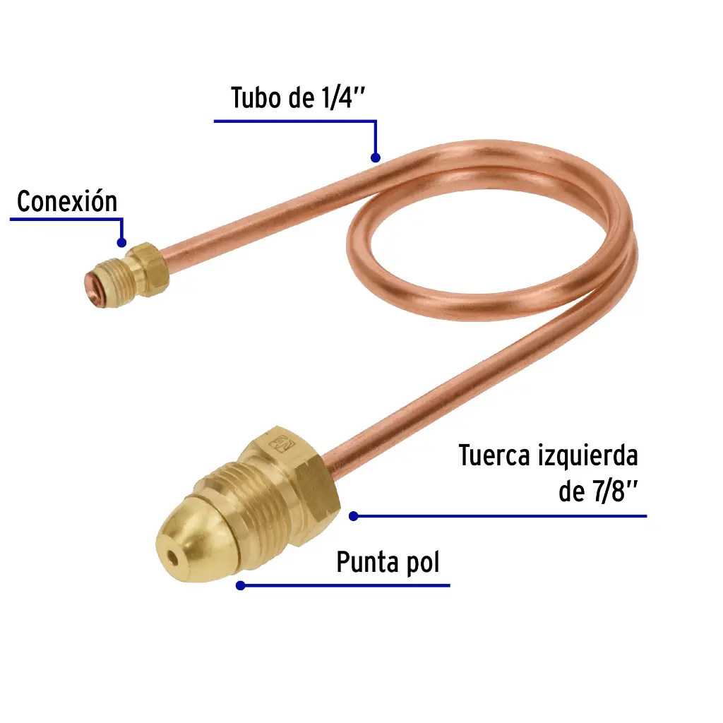 Características
