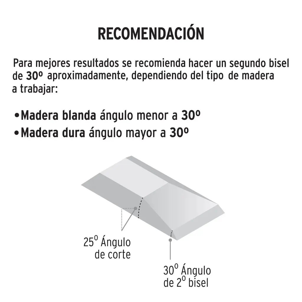 Recomendación