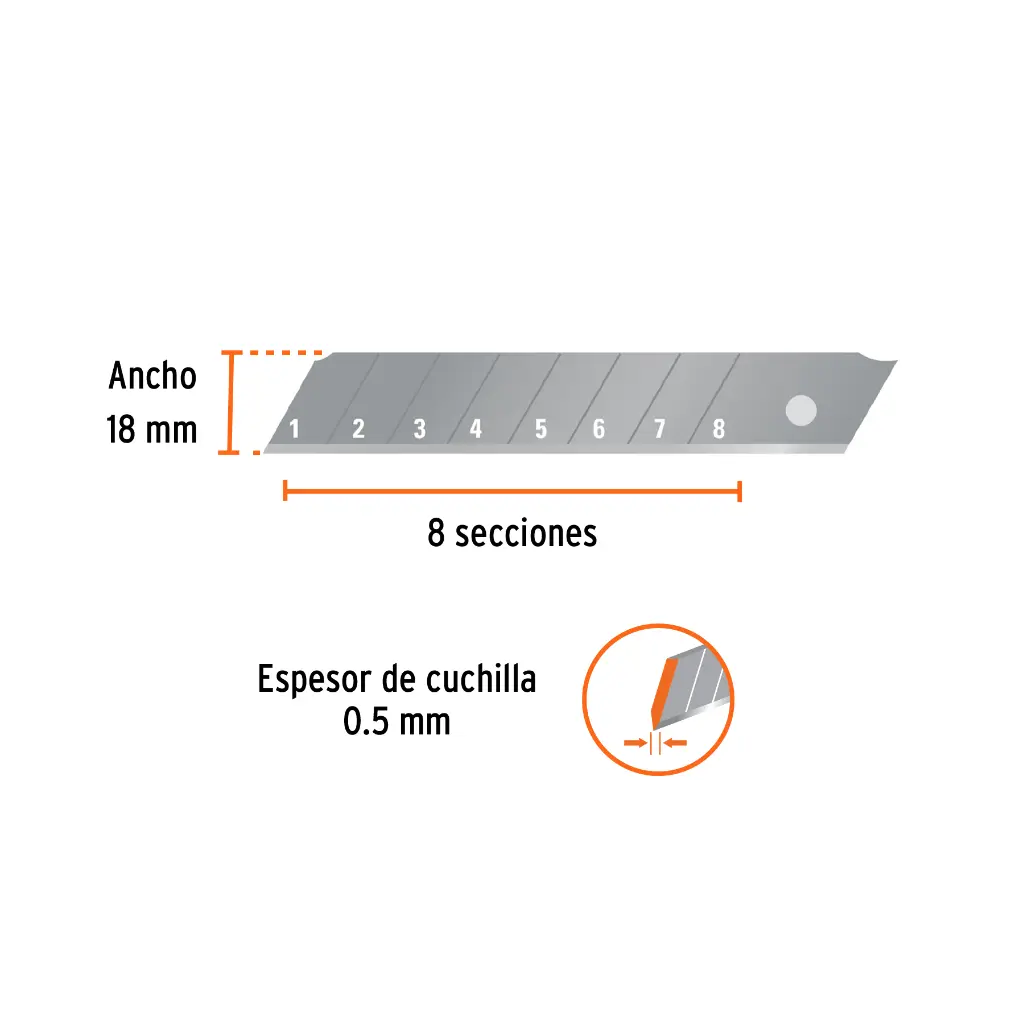 Características