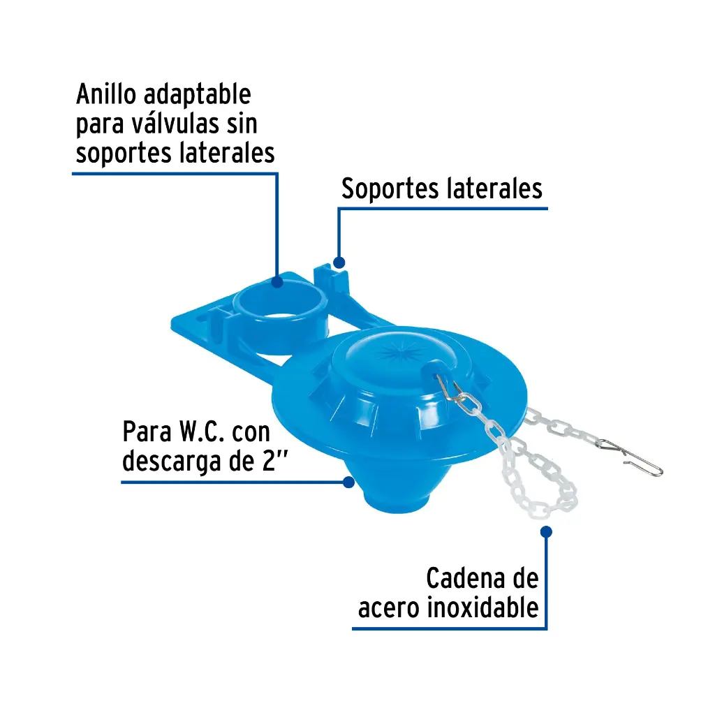 Características
