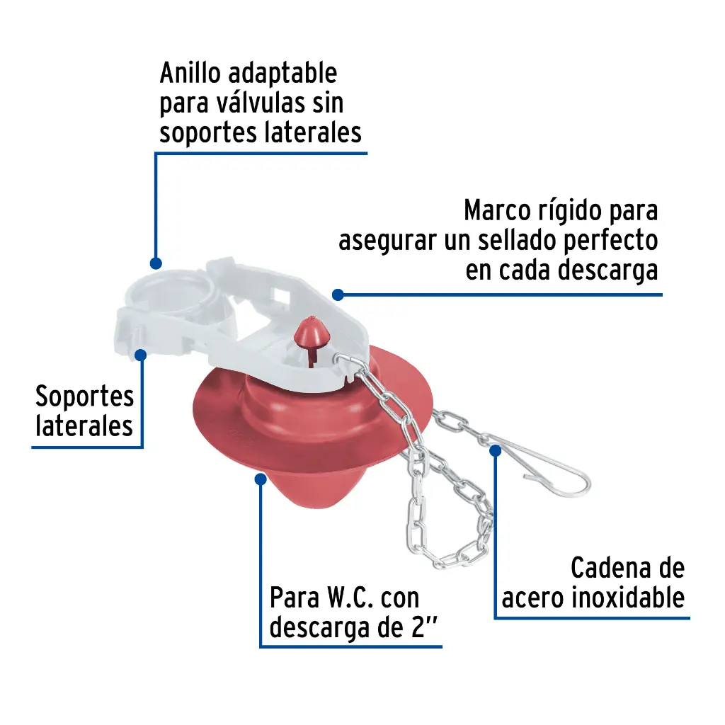 Características