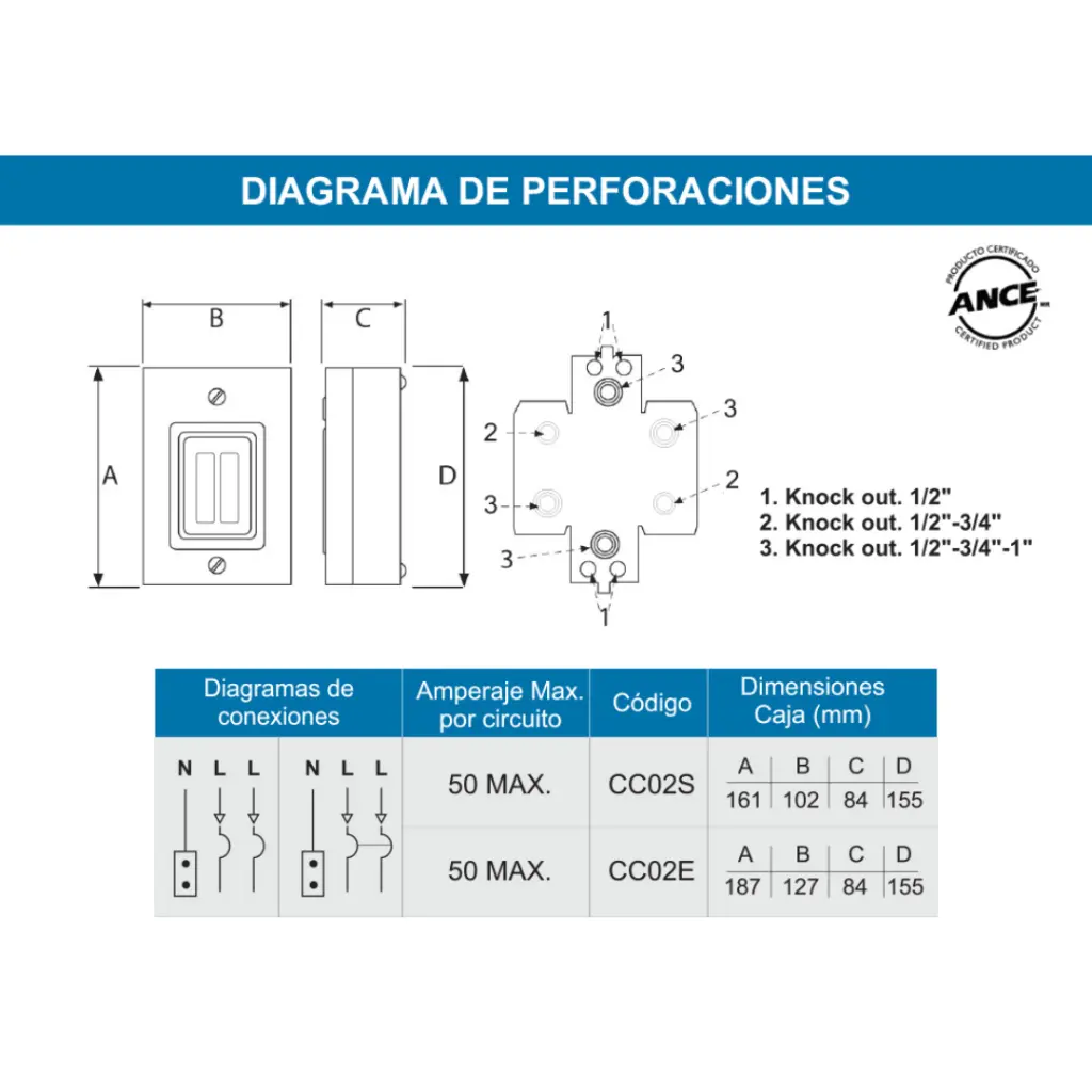 Diagrama