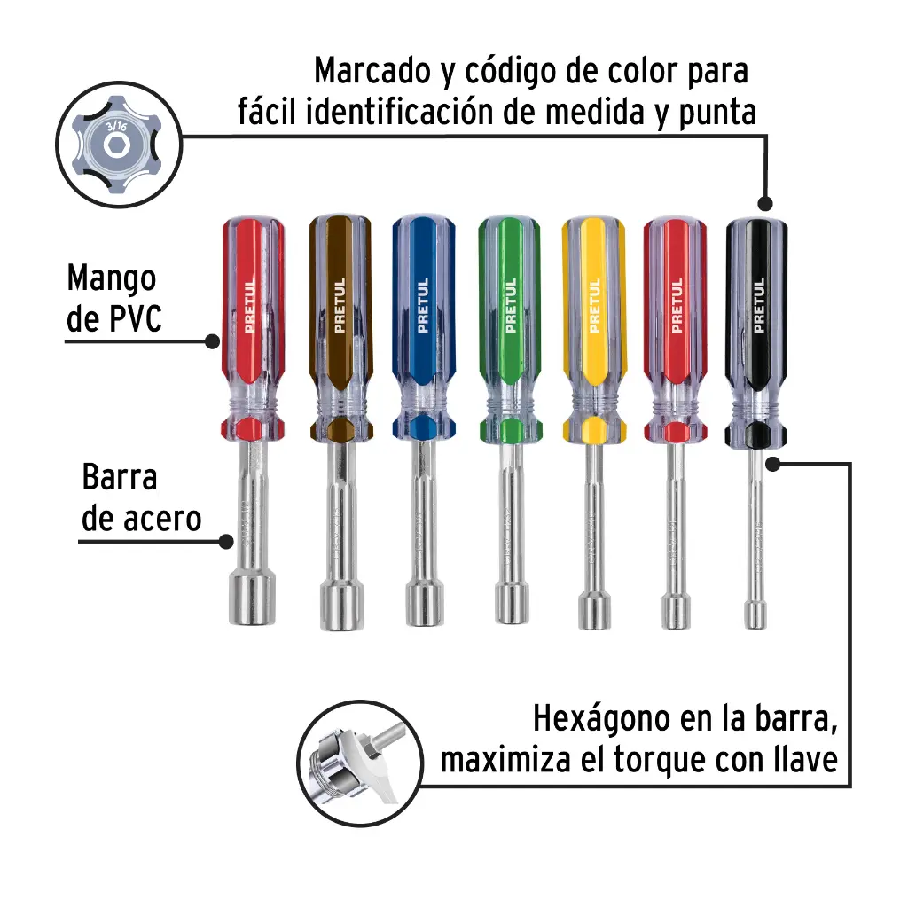 Características