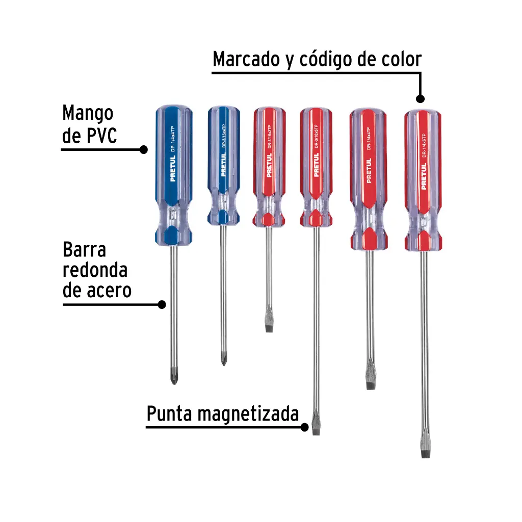 Características