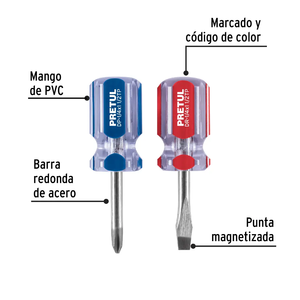 Características