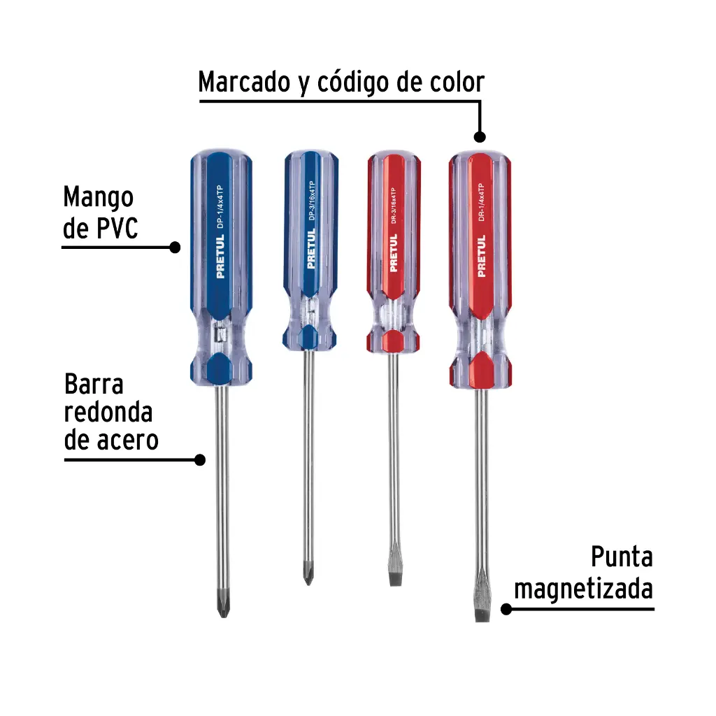 Características