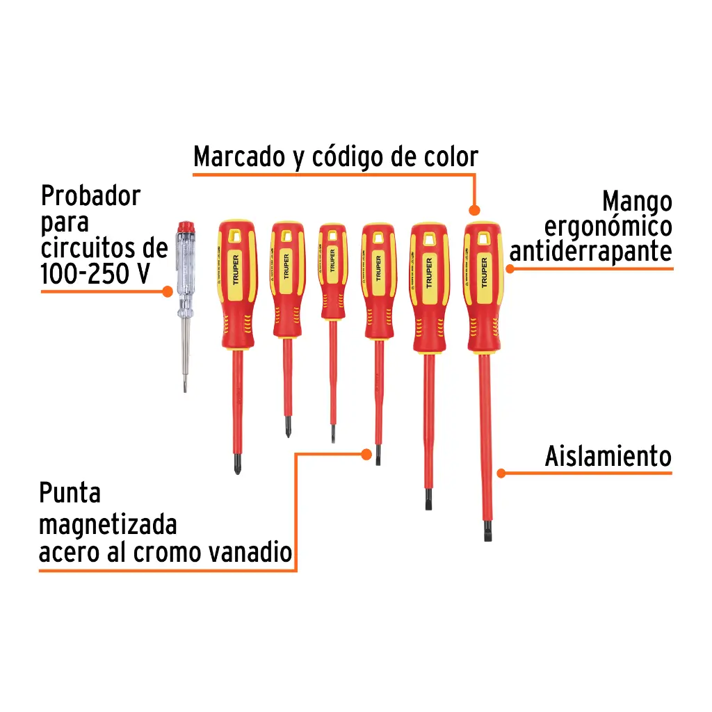 Características