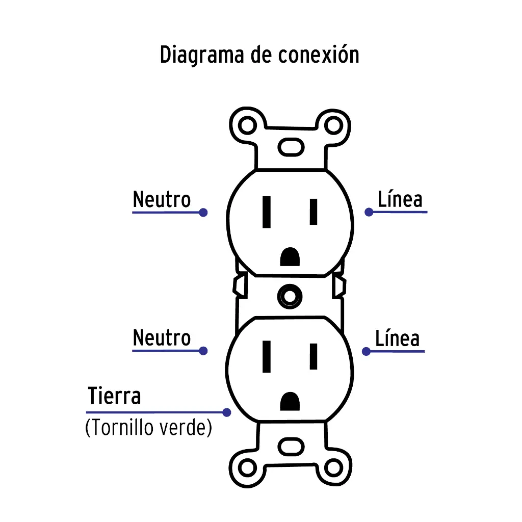 Diagrama