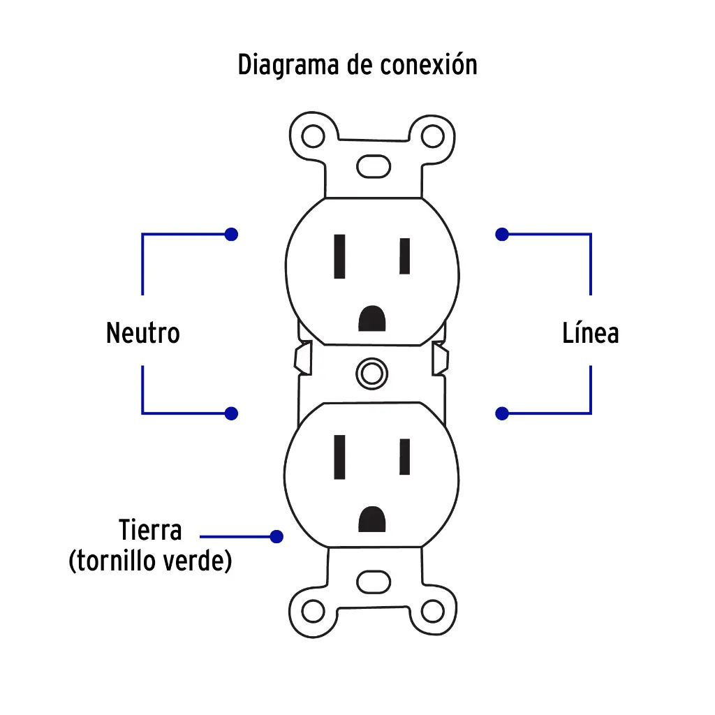 Diagrama