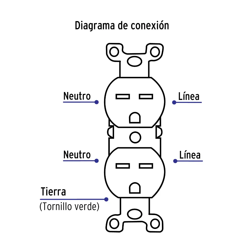 Diagrama