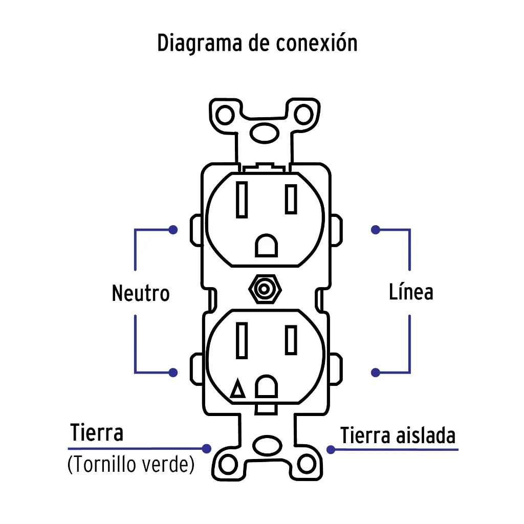 Diagrama