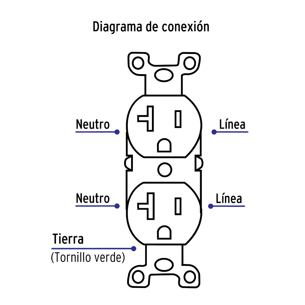 Diagrama