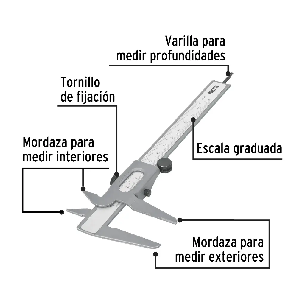 Características