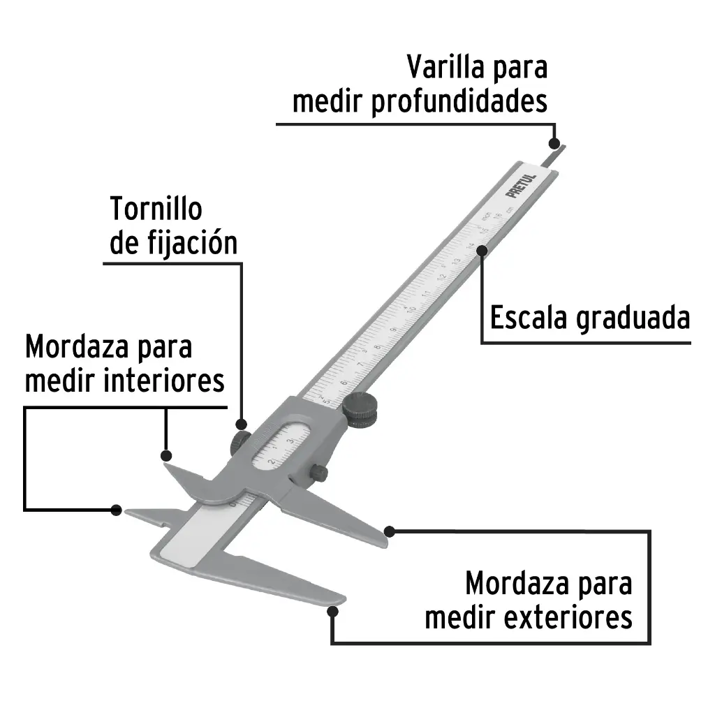Características