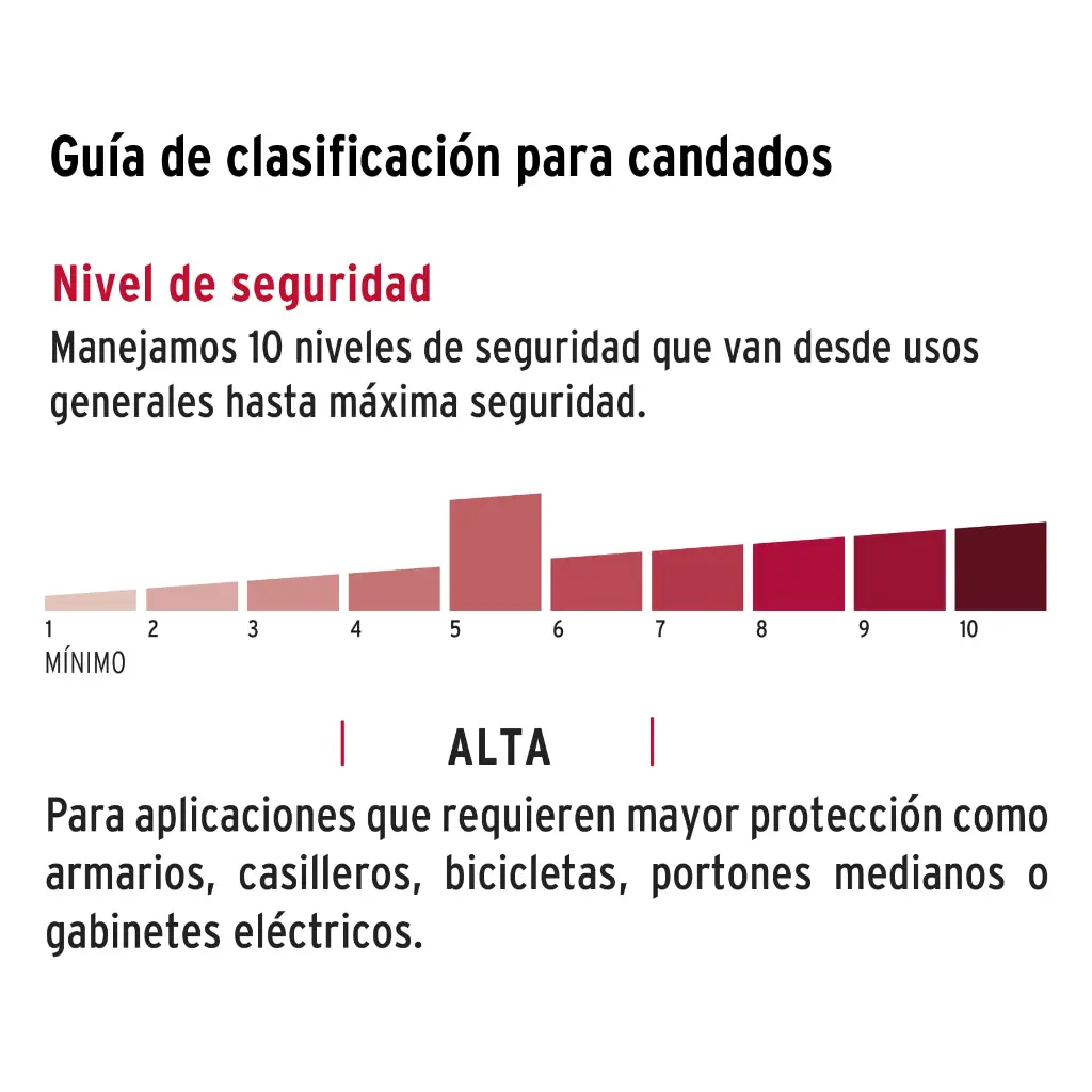 Seguridad
