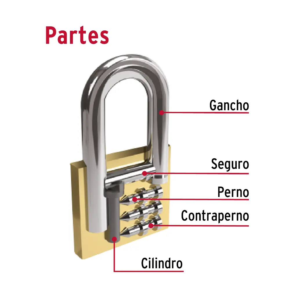 Partes