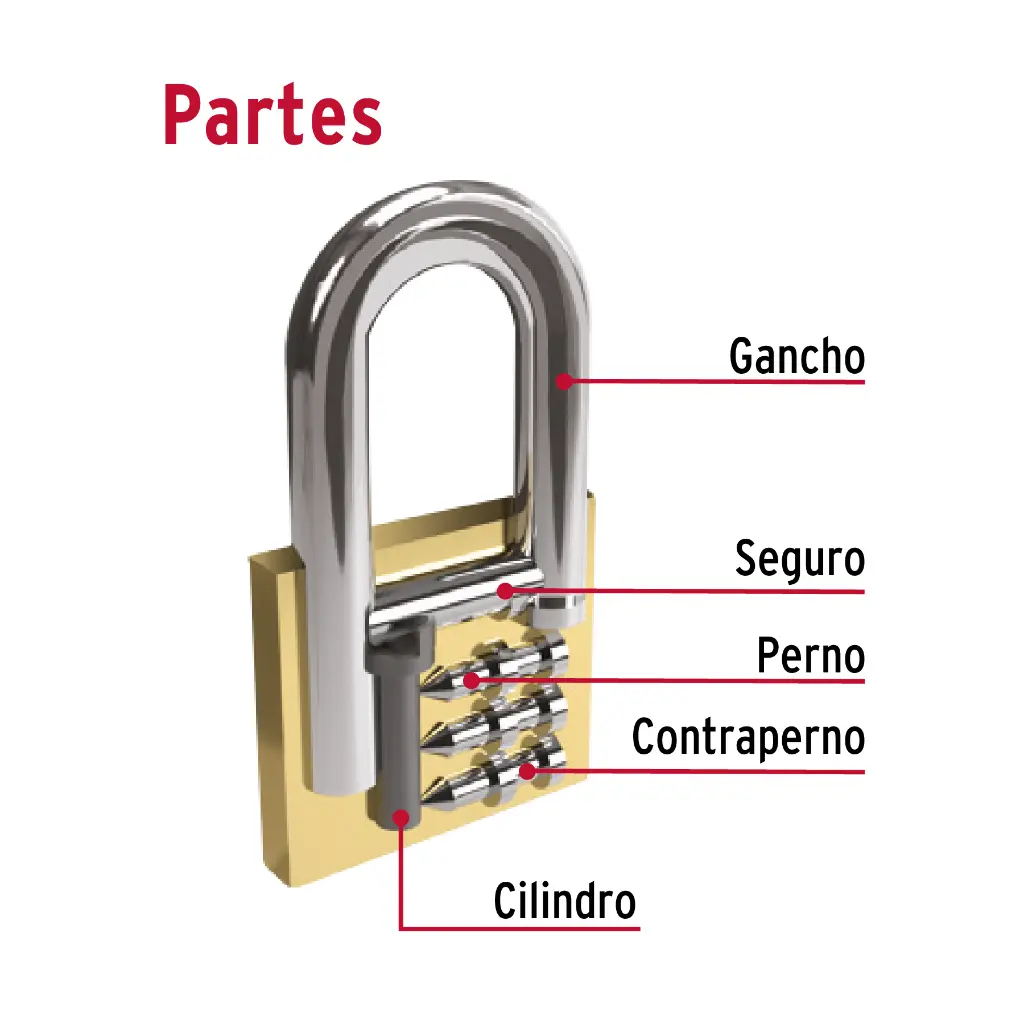 Partes