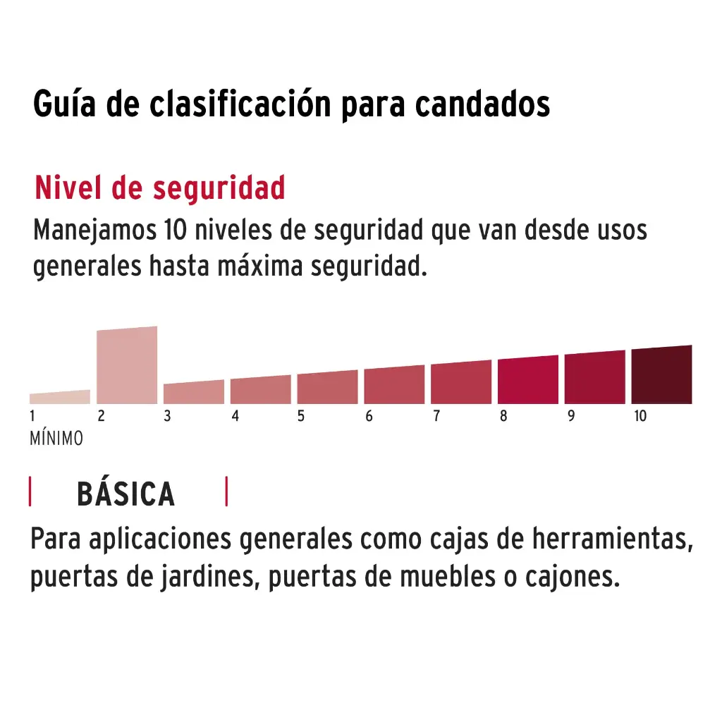 Seguridad