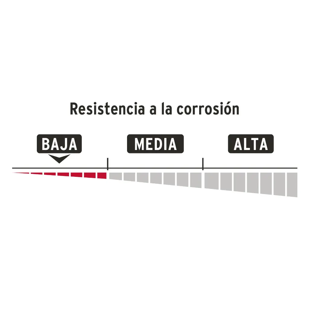 Corrosión