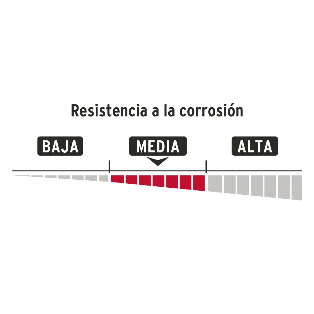 Corrosión