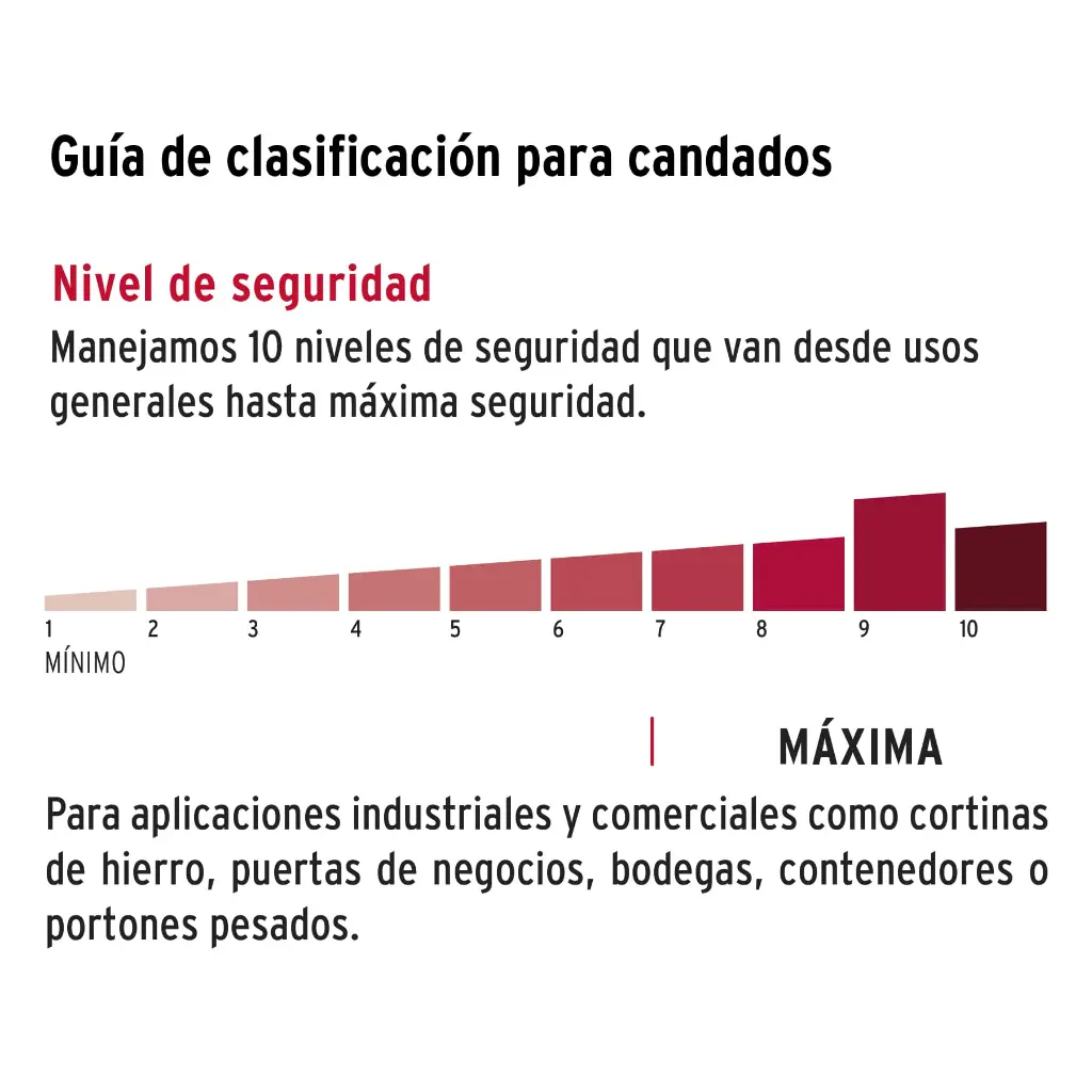 Seguridad