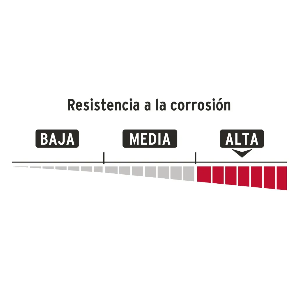 Corrosión