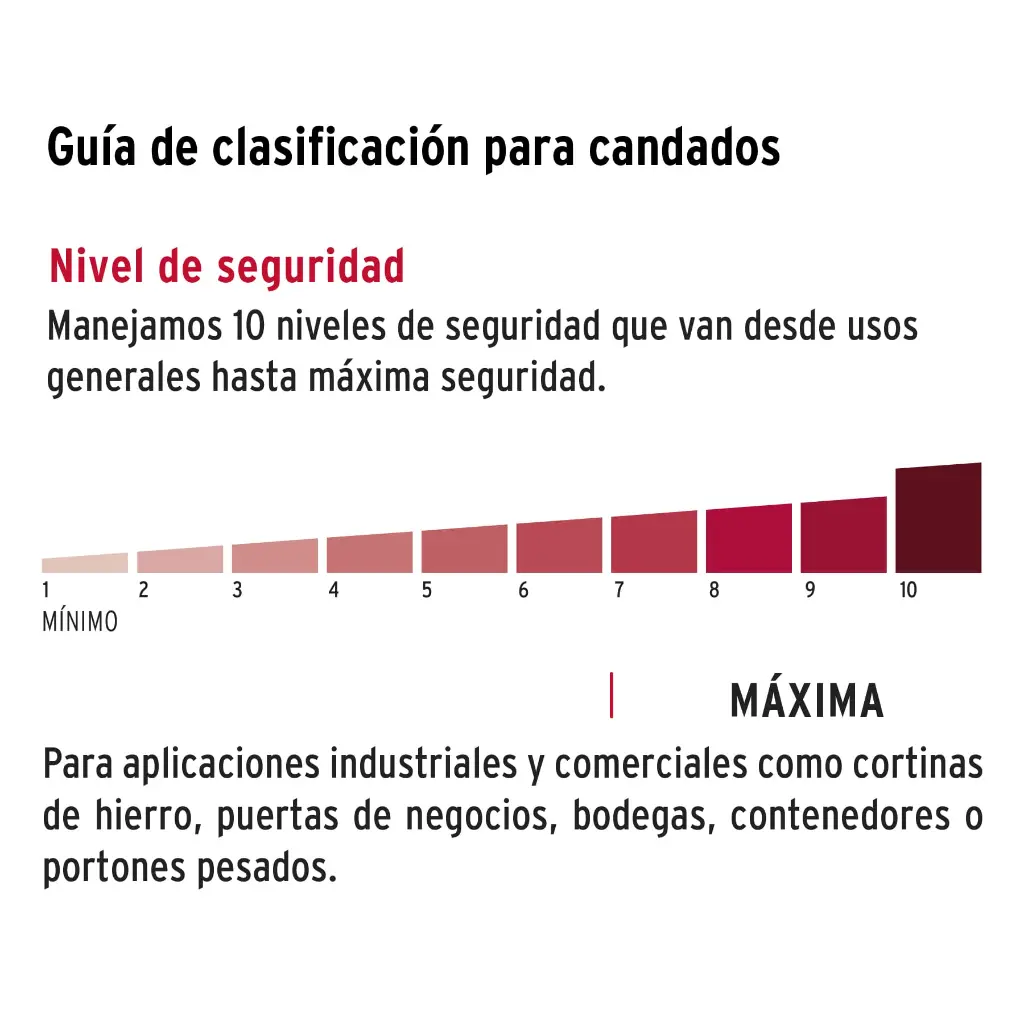 Seguridad