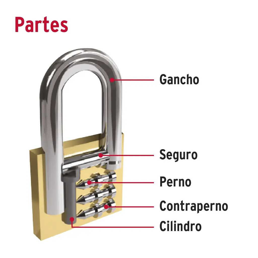 Partes