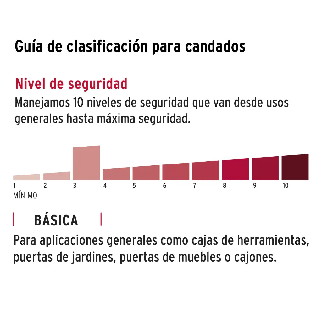 Seguridad
