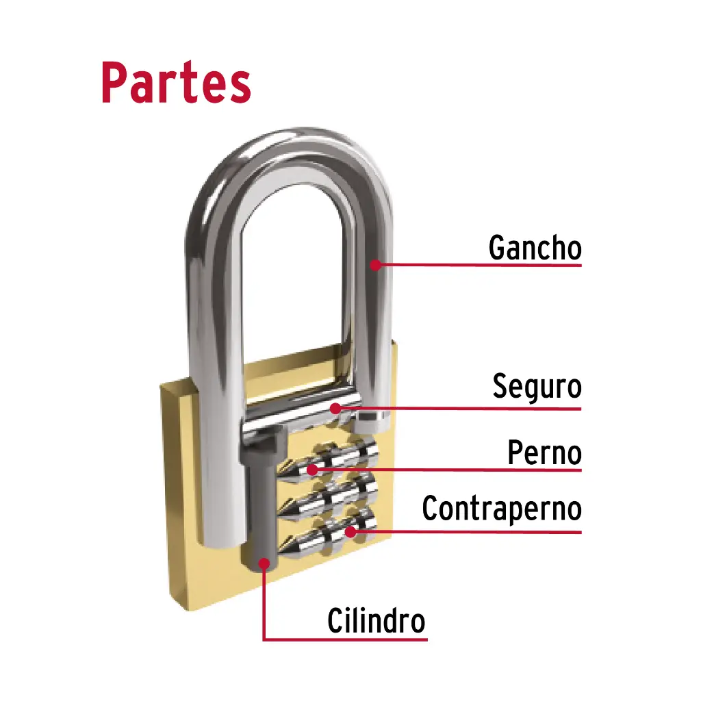 Partes