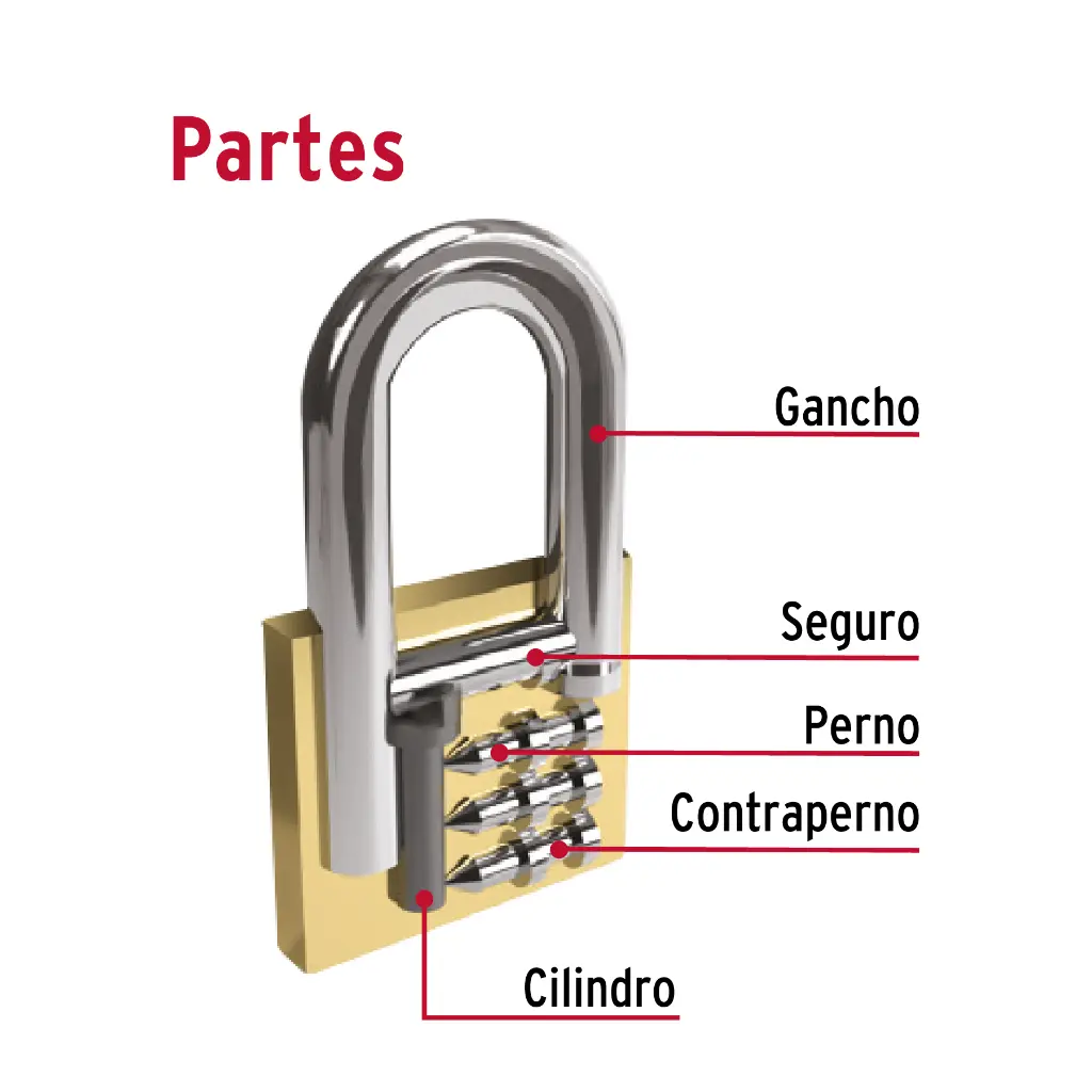 Partes