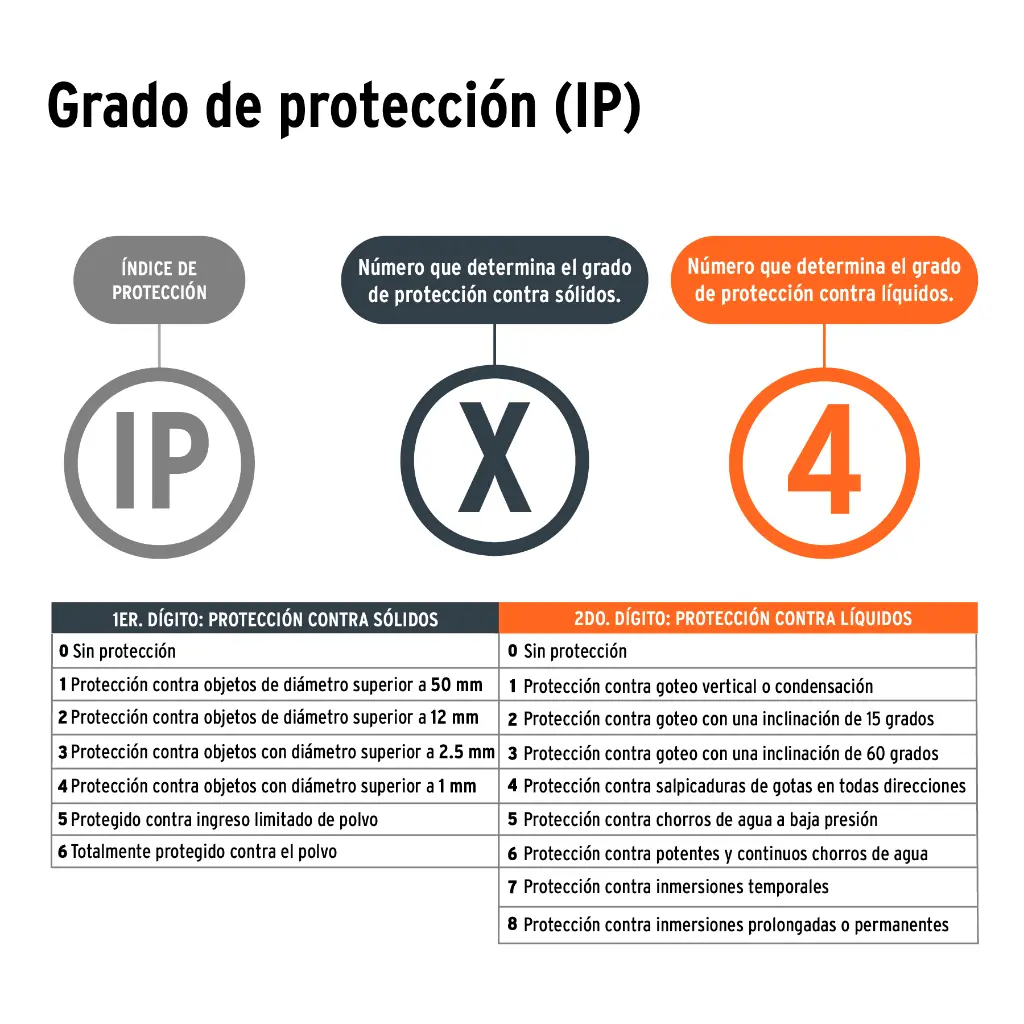 IP