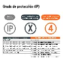 IP