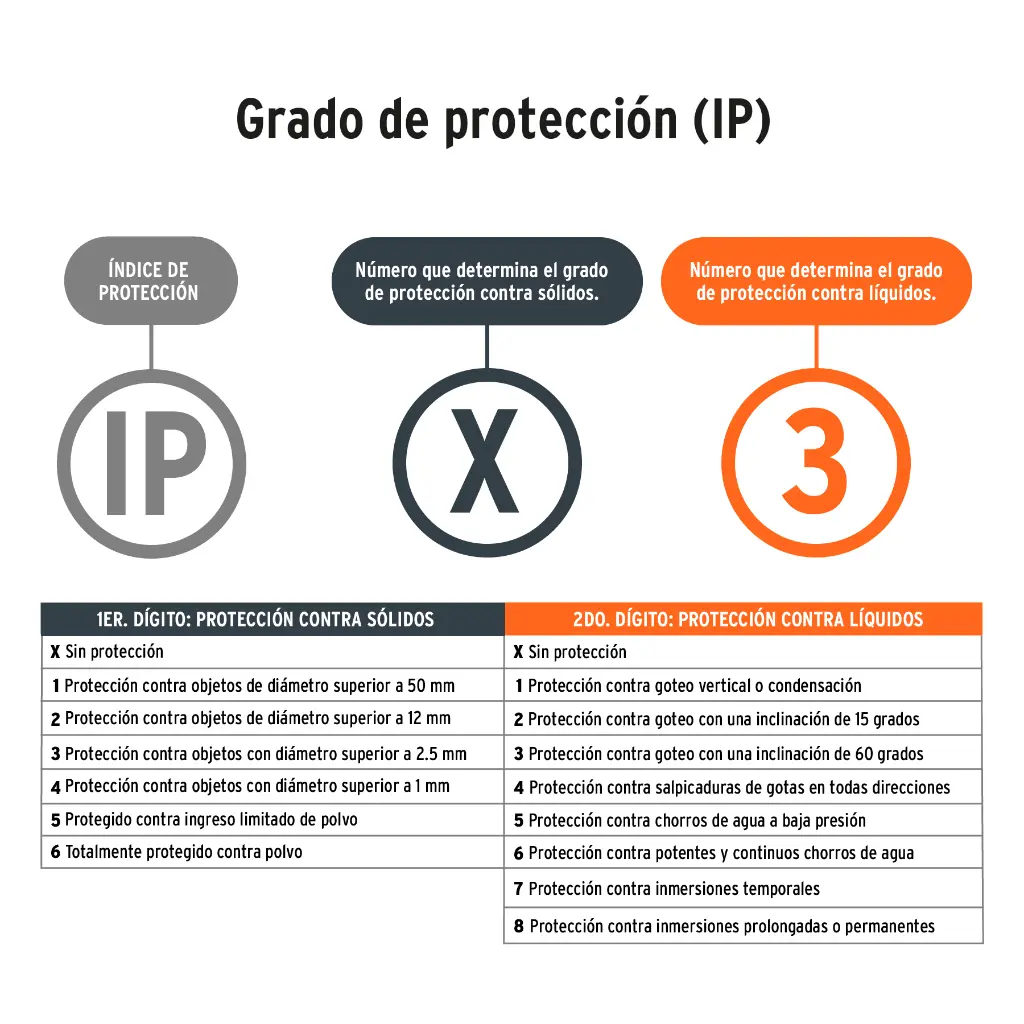 Ip