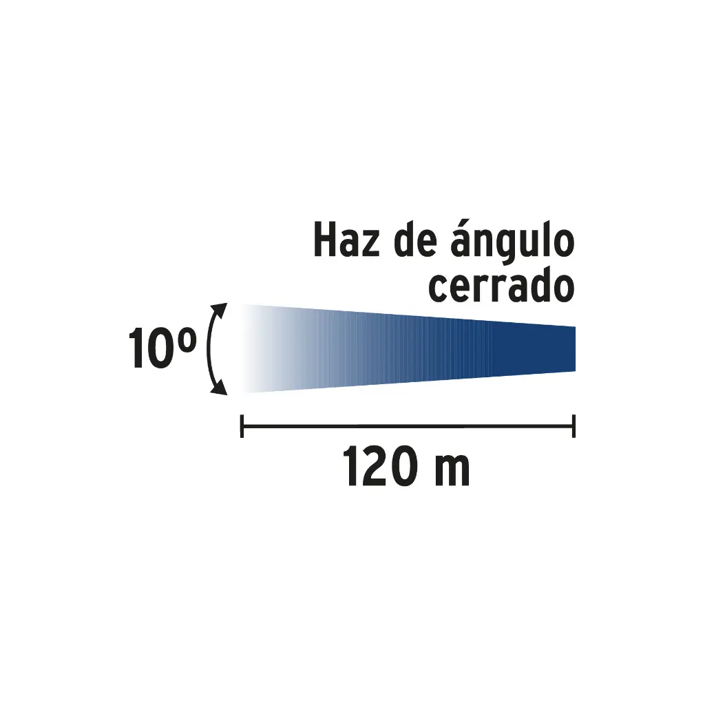 Alcance
