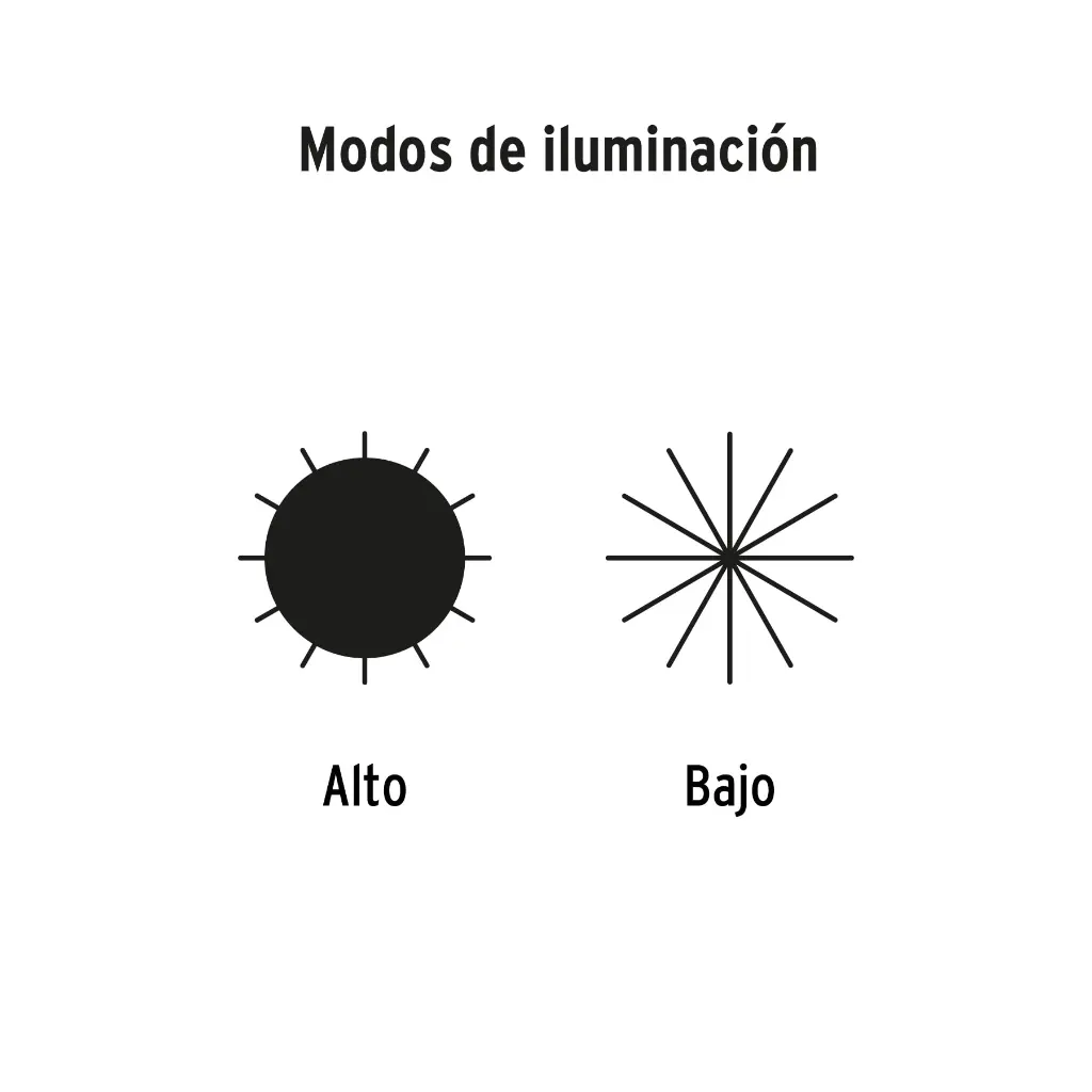Modos de Luz