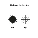Modos de Luz