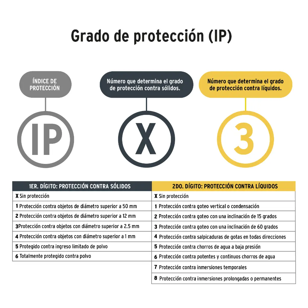 Ip
