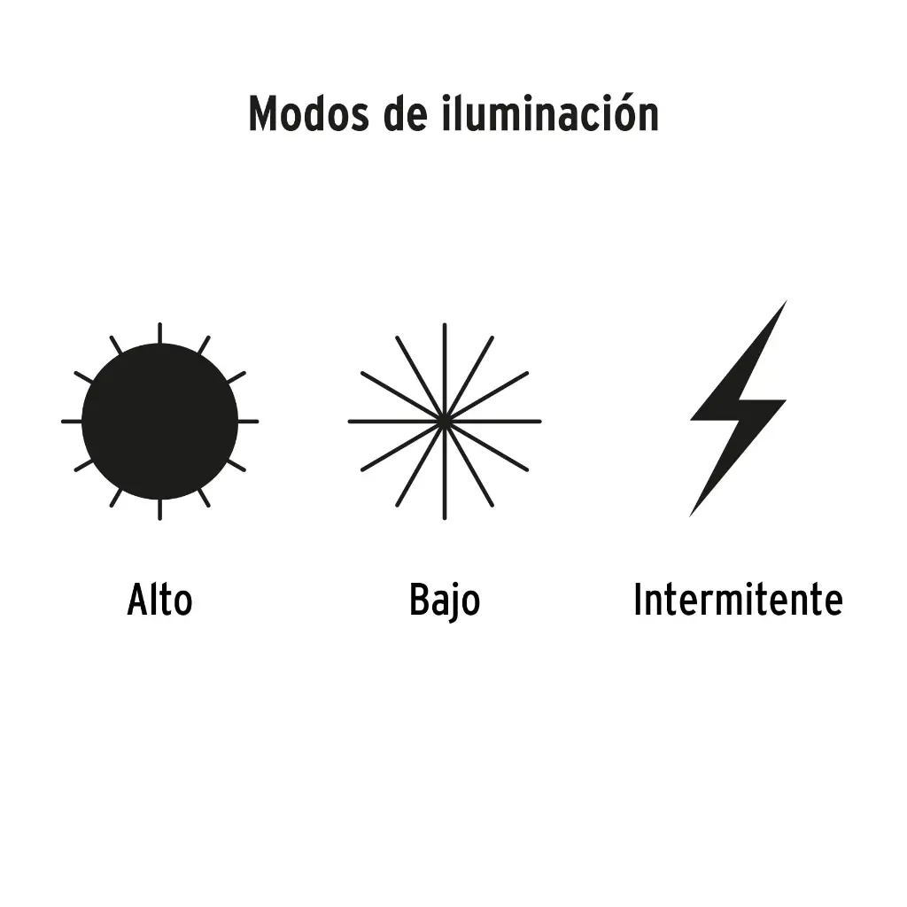 Modos de Luz