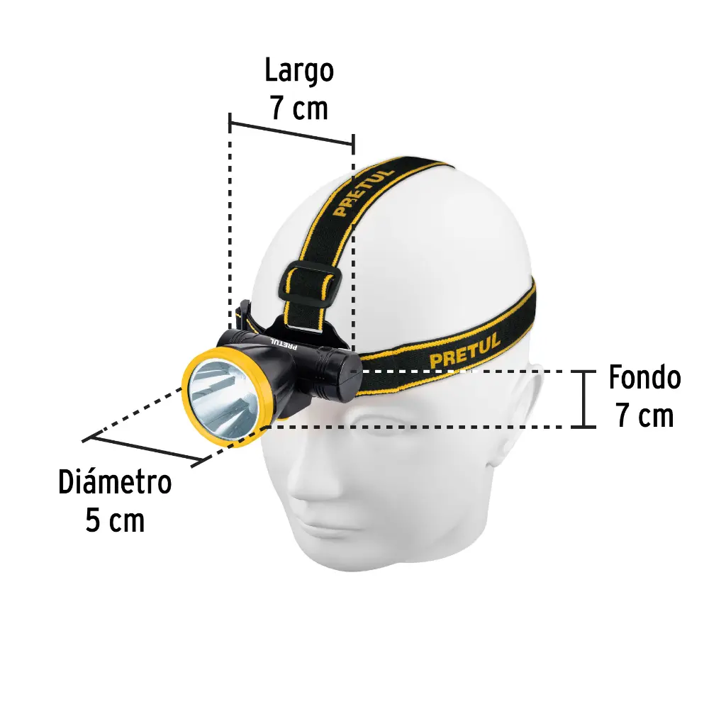 Medidas