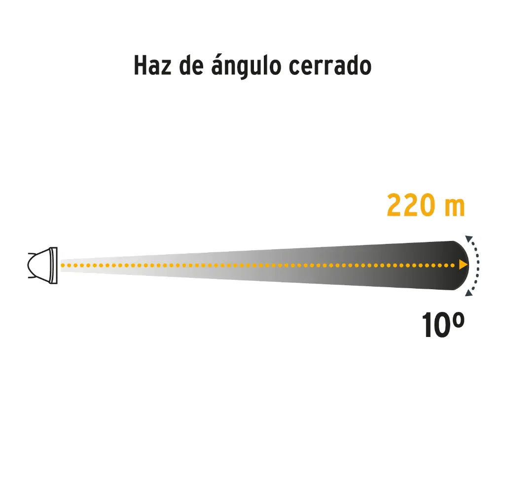 Angulo de Iluminación
