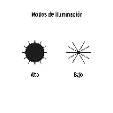 Modos de Luz