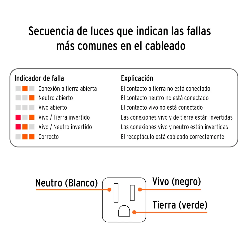 Secuencia de Colores