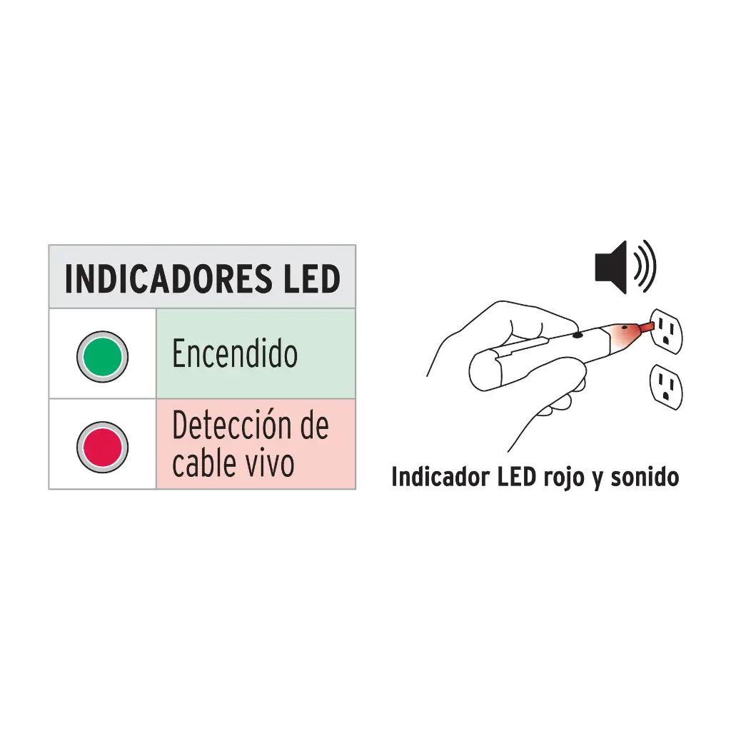 Colores Indicadores