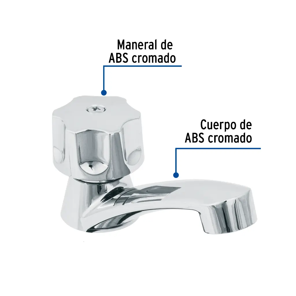 Características