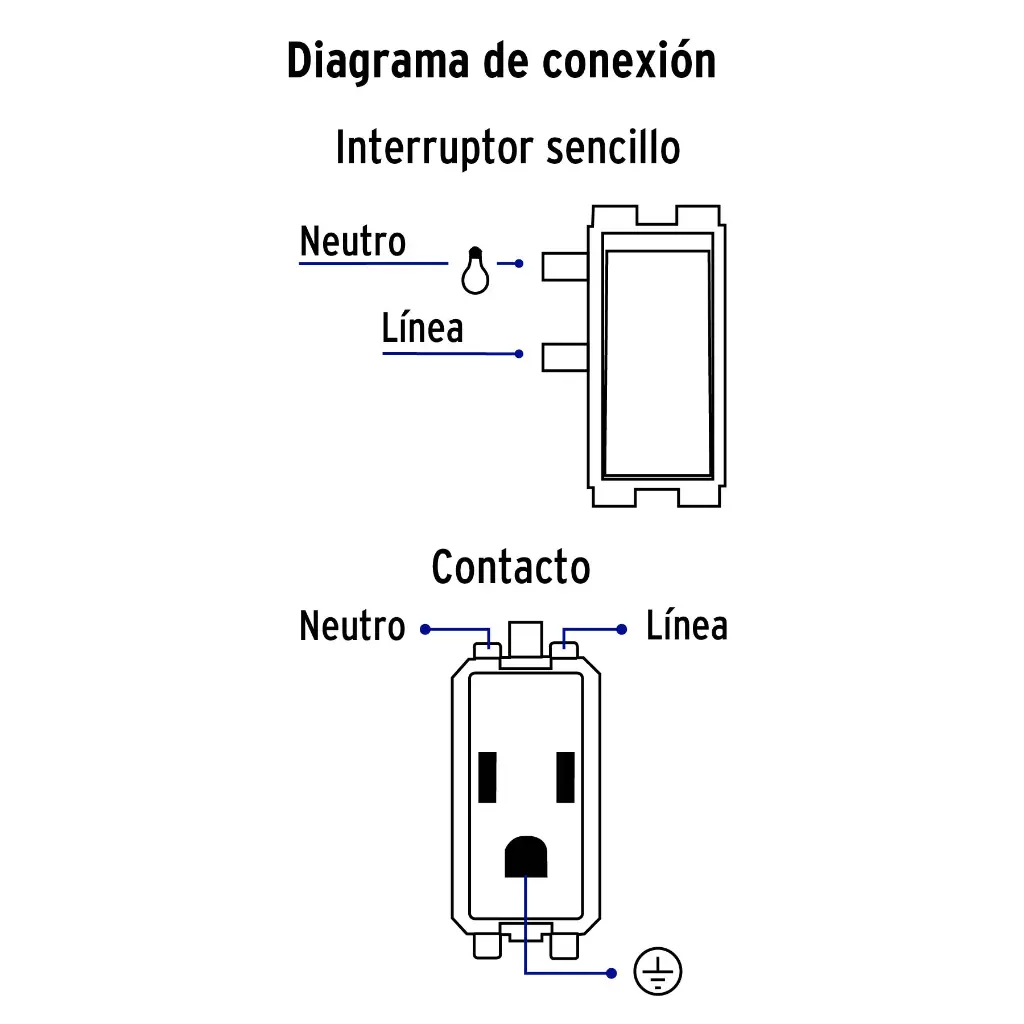 Diagrama