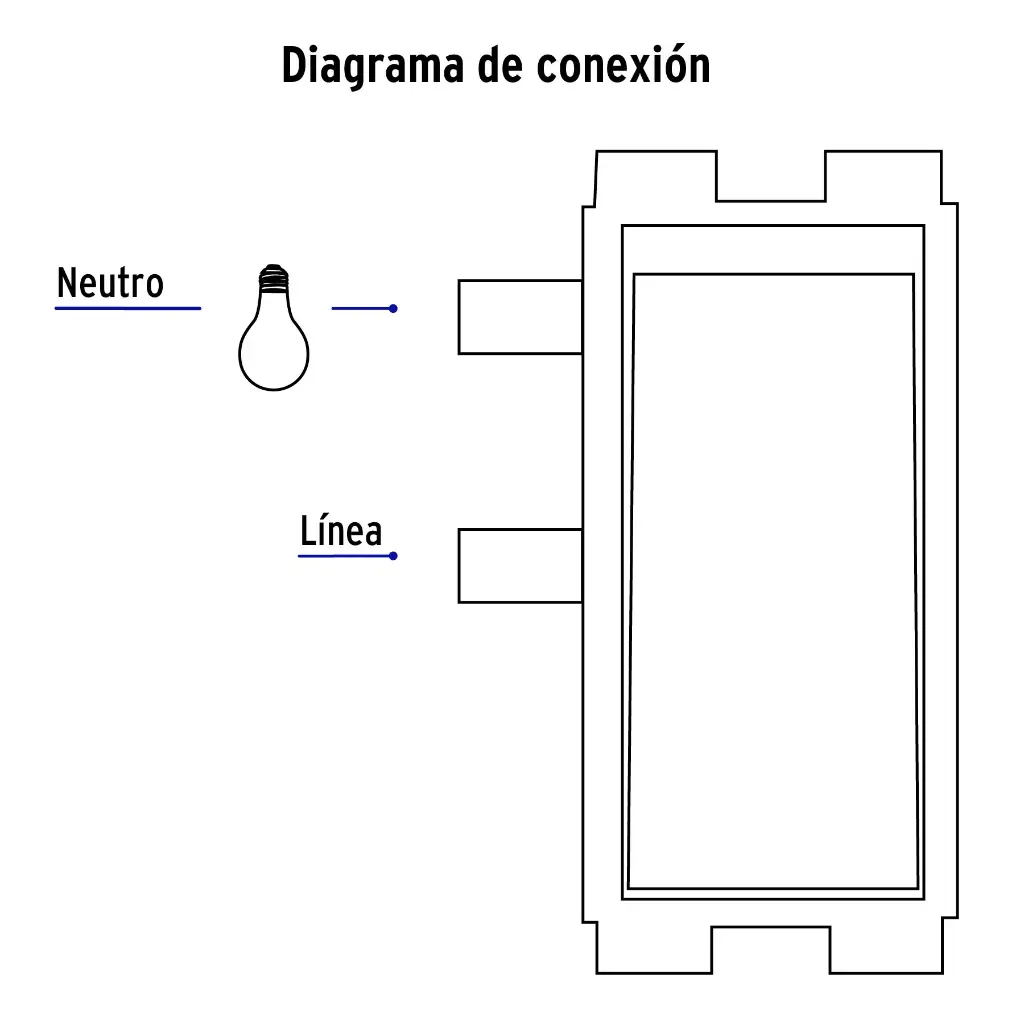 Diagrama