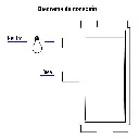 Diagrama