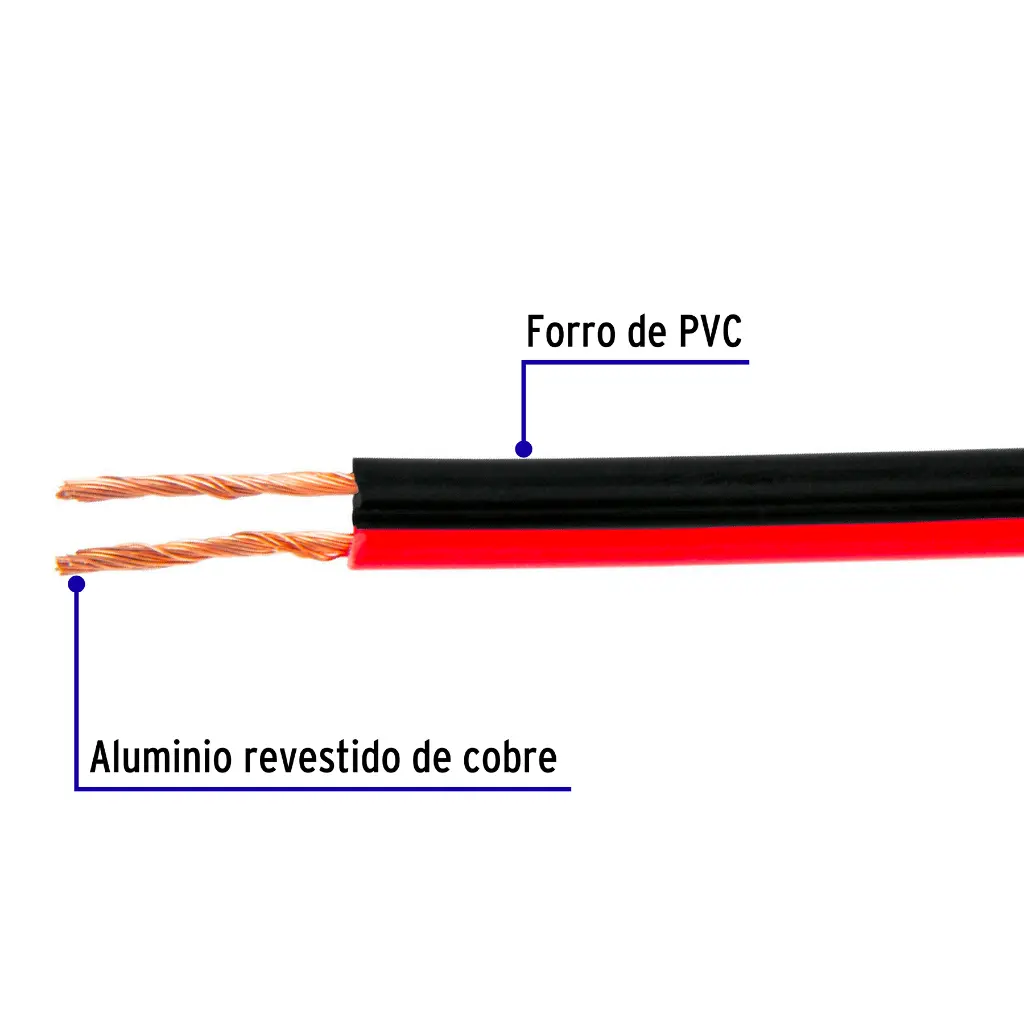Características