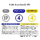 Grado de Protección